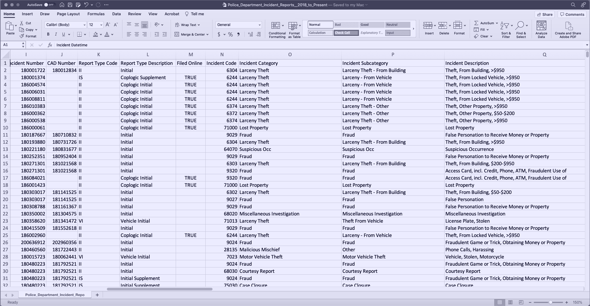 Raw crime data from San Francisco PD.